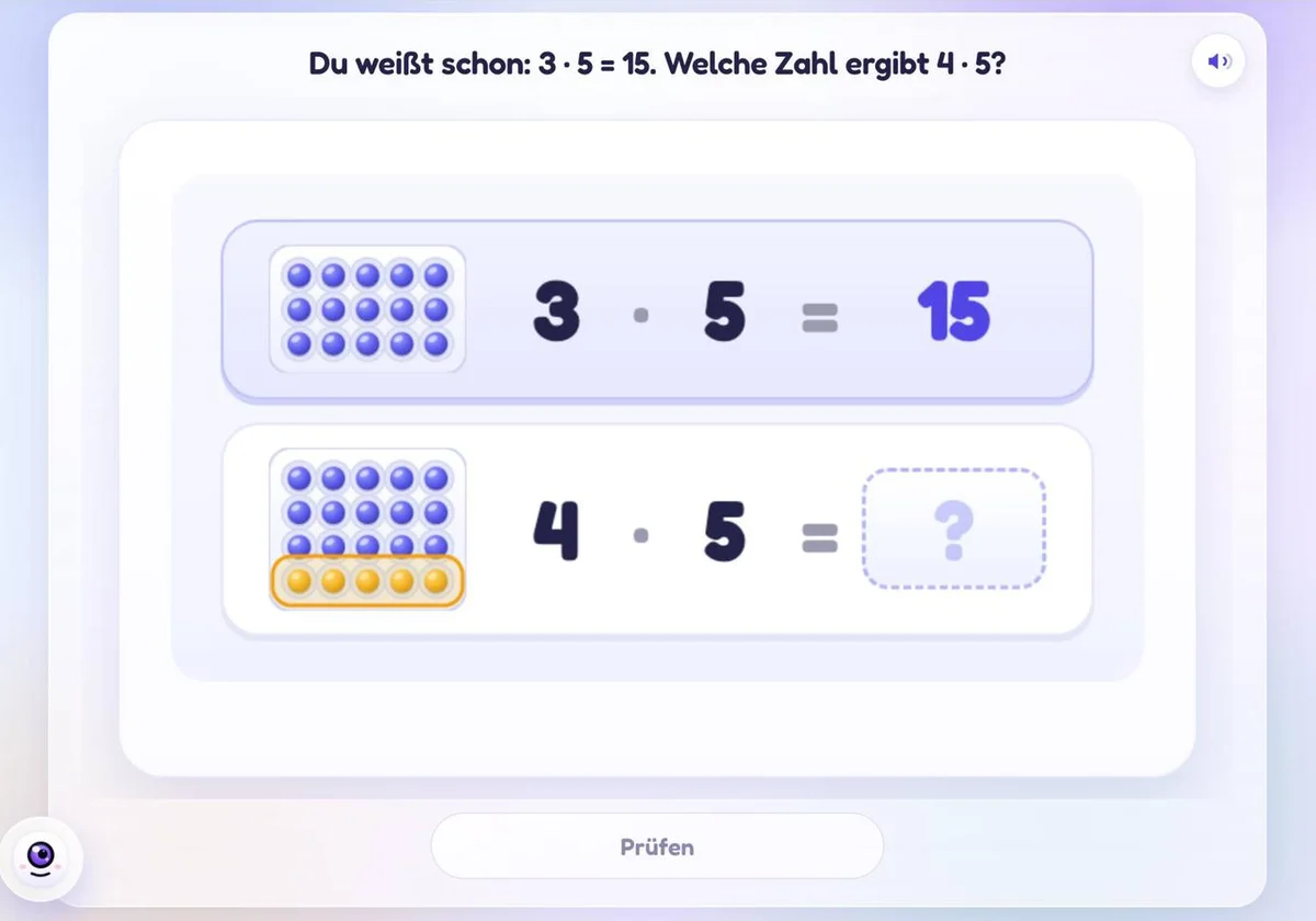 Nachbaraufgabe im Einmaleins: aus 3 · 5 = 15 wird 4 · 5